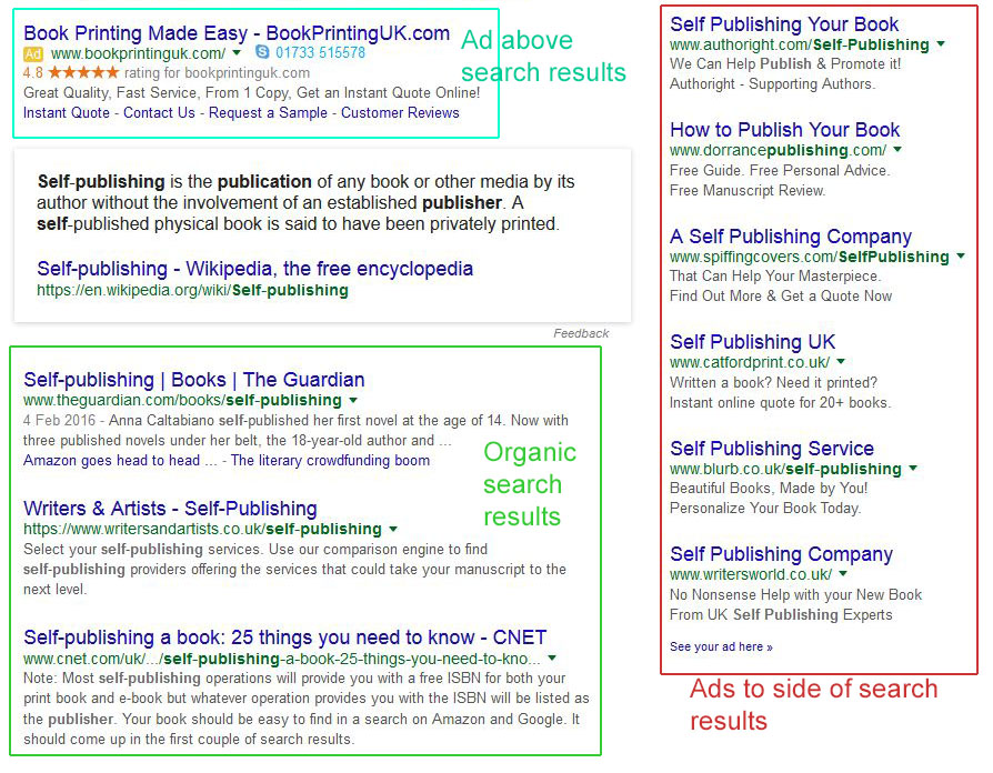 position of ads on search results
